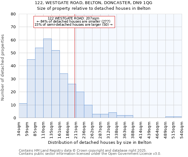122, WESTGATE ROAD, BELTON, DONCASTER, DN9 1QG: Size of property relative to detached houses houses in Belton