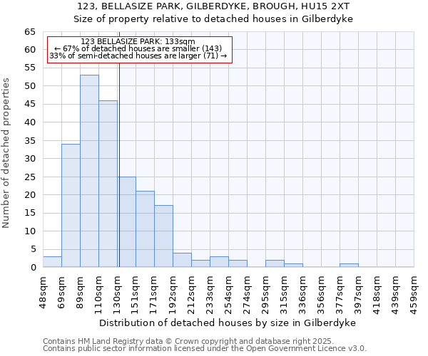 123, BELLASIZE PARK, GILBERDYKE, BROUGH, HU15 2XT: Size of property relative to detached houses houses in Gilberdyke