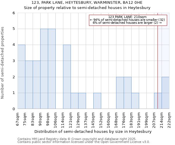123, PARK LANE, HEYTESBURY, WARMINSTER, BA12 0HE: Size of property relative to semi-detached houses houses in Heytesbury