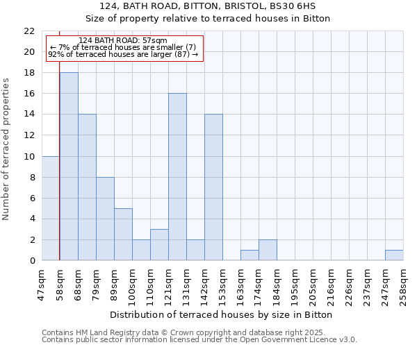124, BATH ROAD, BITTON, BRISTOL, BS30 6HS: Size of property relative to terraced houses houses in Bitton