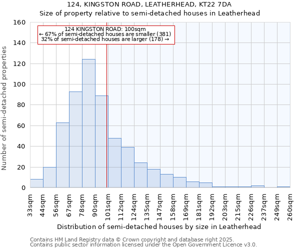 124, KINGSTON ROAD, LEATHERHEAD, KT22 7DA: Size of property relative to semi-detached houses houses in Leatherhead