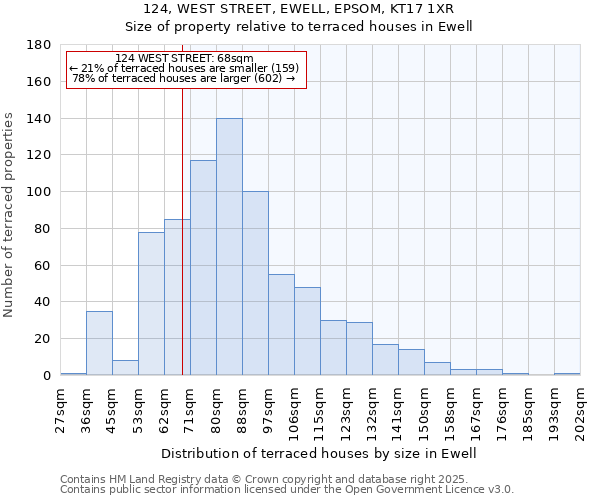 124, WEST STREET, EWELL, EPSOM, KT17 1XR: Size of property relative to terraced houses houses in Ewell