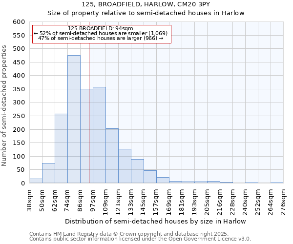 125, BROADFIELD, HARLOW, CM20 3PY: Size of property relative to semi-detached houses houses in Harlow