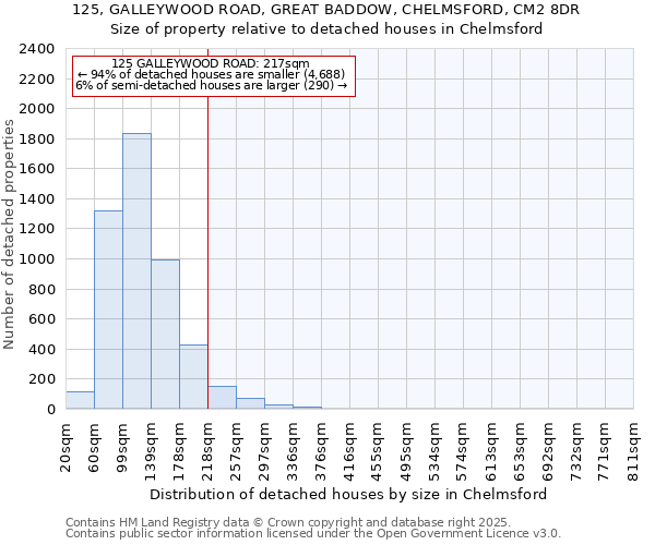 125, GALLEYWOOD ROAD, GREAT BADDOW, CHELMSFORD, CM2 8DR: Size of property relative to detached houses houses in Chelmsford