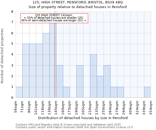 125, HIGH STREET, PENSFORD, BRISTOL, BS39 4BQ: Size of property relative to detached houses houses in Pensford