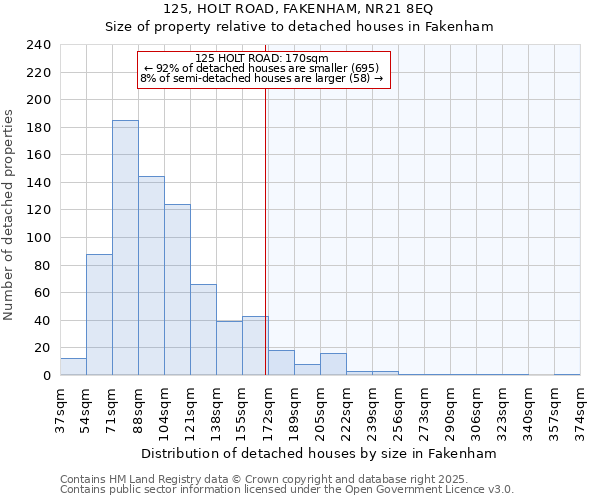 125, HOLT ROAD, FAKENHAM, NR21 8EQ: Size of property relative to detached houses houses in Fakenham