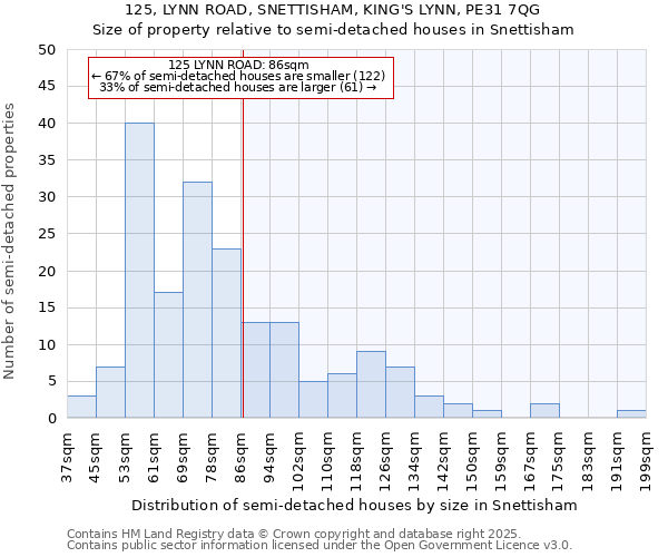 125, LYNN ROAD, SNETTISHAM, KING'S LYNN, PE31 7QG: Size of property relative to semi-detached houses houses in Snettisham