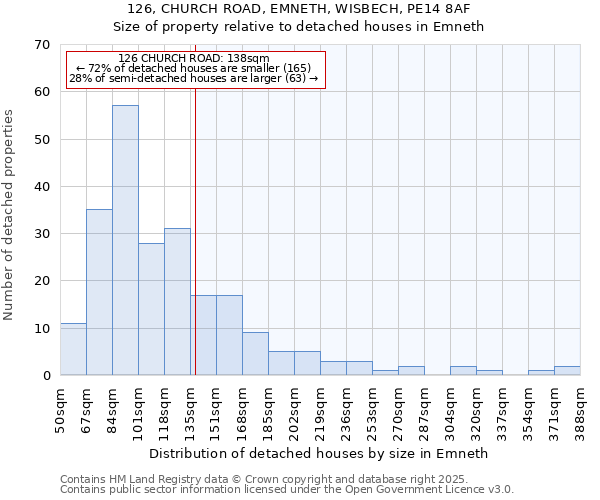 126, CHURCH ROAD, EMNETH, WISBECH, PE14 8AF: Size of property relative to detached houses houses in Emneth
