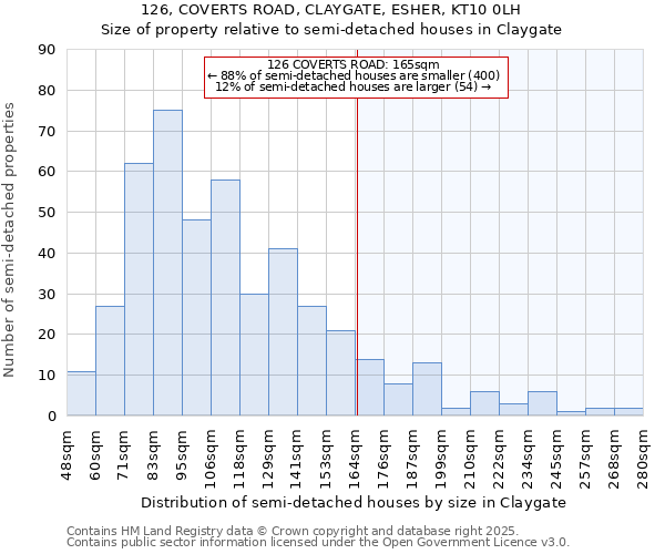 126, COVERTS ROAD, CLAYGATE, ESHER, KT10 0LH: Size of property relative to semi-detached houses houses in Claygate