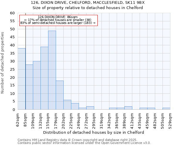 126, DIXON DRIVE, CHELFORD, MACCLESFIELD, SK11 9BX: Size of property relative to detached houses houses in Chelford