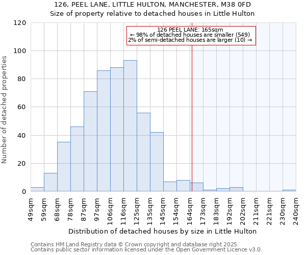 126, PEEL LANE, LITTLE HULTON, MANCHESTER, M38 0FD: Size of property relative to detached houses houses in Little Hulton