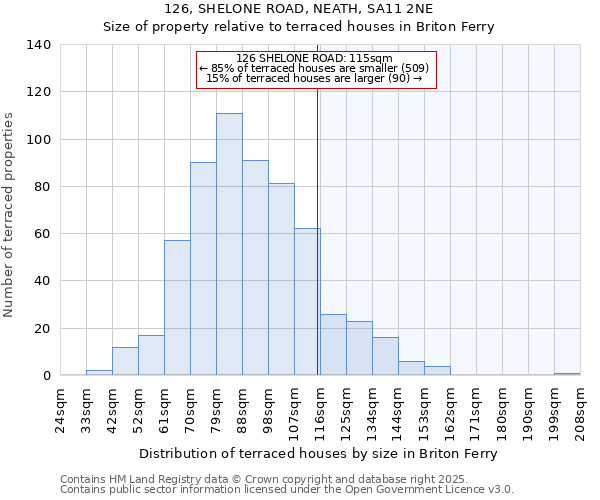 126, SHELONE ROAD, NEATH, SA11 2NE: Size of property relative to terraced houses houses in Briton Ferry