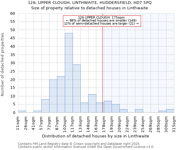 126, UPPER CLOUGH, LINTHWAITE, HUDDERSFIELD, HD7 5PQ: Size of property relative to detached houses houses in Linthwaite