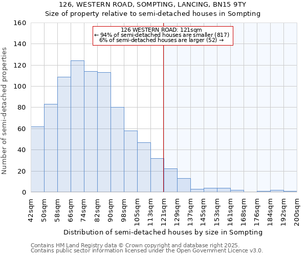 126, WESTERN ROAD, SOMPTING, LANCING, BN15 9TY: Size of property relative to semi-detached houses houses in Sompting