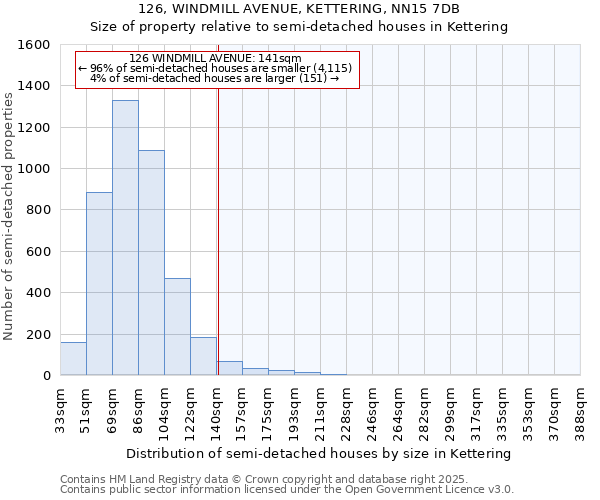 126, WINDMILL AVENUE, KETTERING, NN15 7DB: Size of property relative to semi-detached houses houses in Kettering