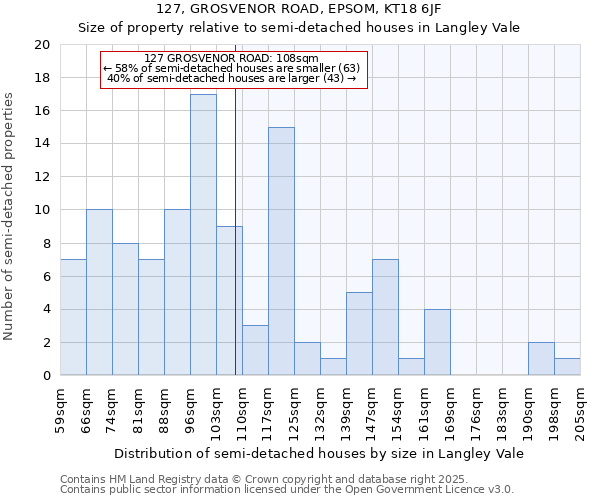 127, GROSVENOR ROAD, EPSOM, KT18 6JF: Size of property relative to semi-detached houses houses in Langley Vale