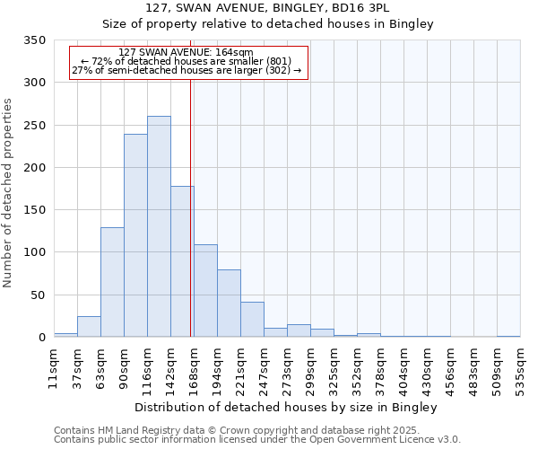 127, SWAN AVENUE, BINGLEY, BD16 3PL: Size of property relative to detached houses houses in Bingley