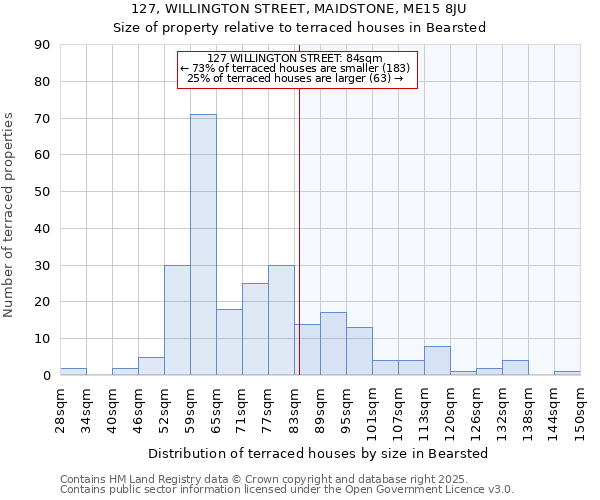 127, WILLINGTON STREET, MAIDSTONE, ME15 8JU: Size of property relative to terraced houses houses in Bearsted
