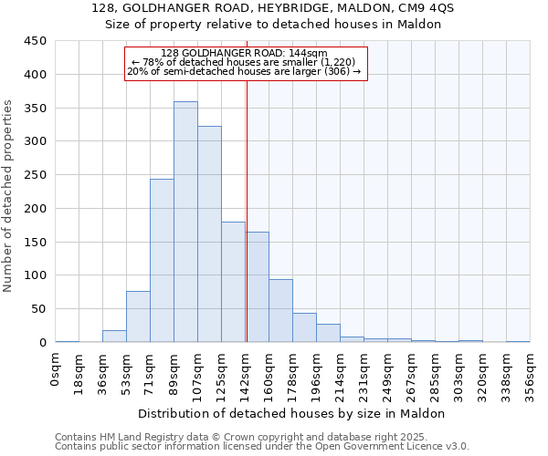 128, GOLDHANGER ROAD, HEYBRIDGE, MALDON, CM9 4QS: Size of property relative to detached houses houses in Maldon
