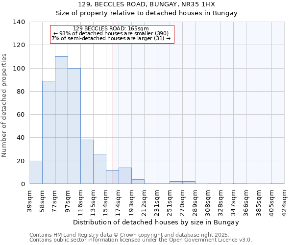 129, BECCLES ROAD, BUNGAY, NR35 1HX: Size of property relative to detached houses houses in Bungay