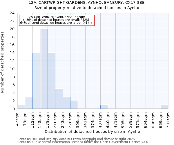 12A, CARTWRIGHT GARDENS, AYNHO, BANBURY, OX17 3BB: Size of property relative to detached houses houses in Aynho
