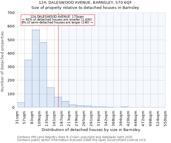 12A, DALESWOOD AVENUE, BARNSLEY, S70 6QF: Size of property relative to detached houses houses in Barnsley