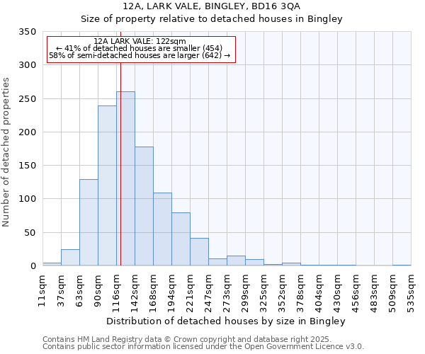 12A, LARK VALE, BINGLEY, BD16 3QA: Size of property relative to detached houses houses in Bingley