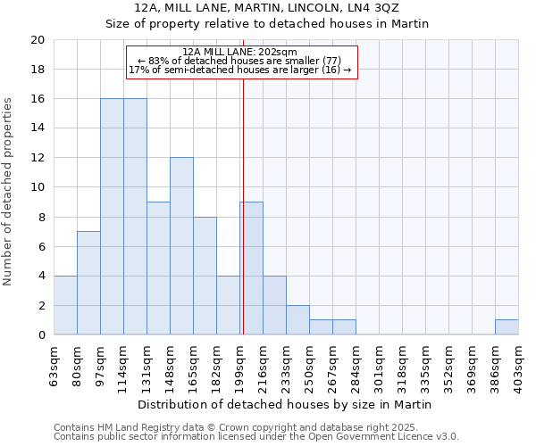 12A, MILL LANE, MARTIN, LINCOLN, LN4 3QZ: Size of property relative to detached houses houses in Martin