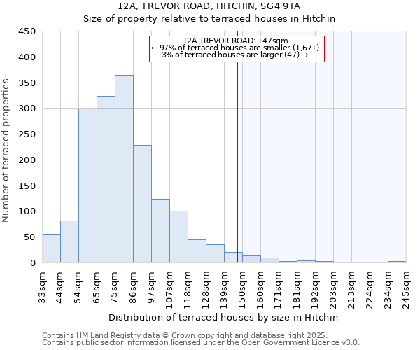 12A, TREVOR ROAD, HITCHIN, SG4 9TA: Size of property relative to terraced houses houses in Hitchin