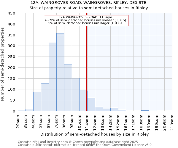 12A, WAINGROVES ROAD, WAINGROVES, RIPLEY, DE5 9TB: Size of property relative to semi-detached houses houses in Ripley
