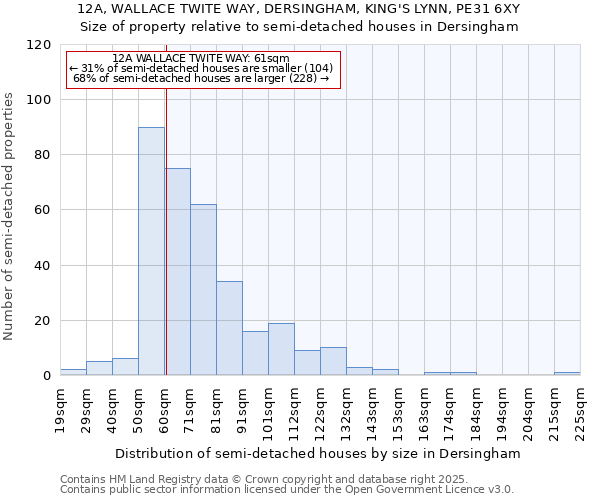 12A, WALLACE TWITE WAY, DERSINGHAM, KING'S LYNN, PE31 6XY: Size of property relative to semi-detached houses houses in Dersingham