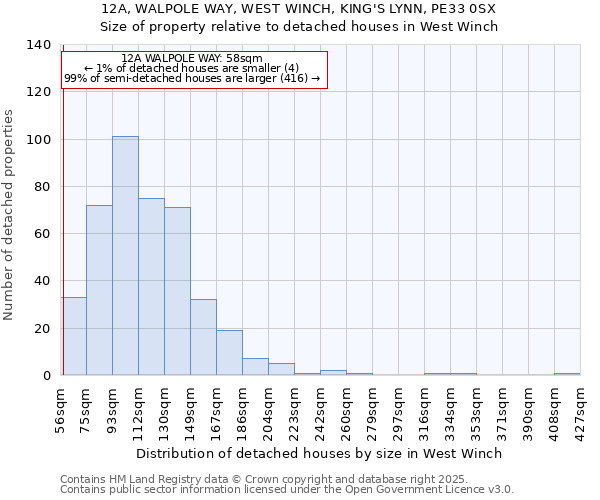 12A, WALPOLE WAY, WEST WINCH, KING'S LYNN, PE33 0SX: Size of property relative to detached houses houses in West Winch
