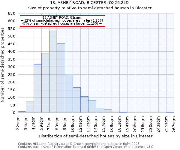 13, ASHBY ROAD, BICESTER, OX26 2LD: Size of property relative to semi-detached houses houses in Bicester