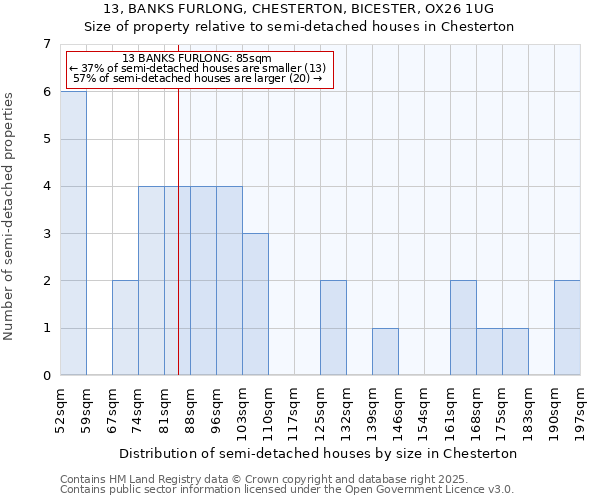 13, BANKS FURLONG, CHESTERTON, BICESTER, OX26 1UG: Size of property relative to semi-detached houses houses in Chesterton