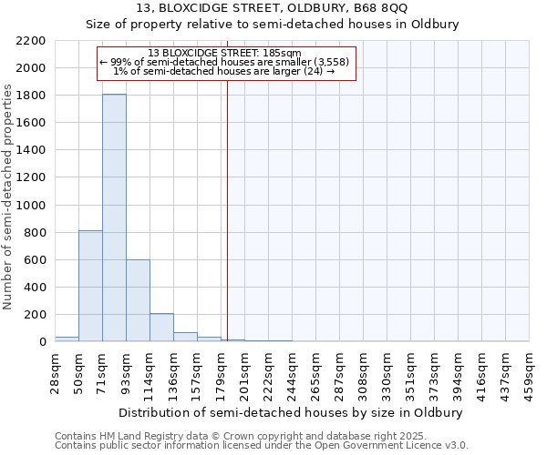 13, BLOXCIDGE STREET, OLDBURY, B68 8QQ: Size of property relative to semi-detached houses houses in Oldbury