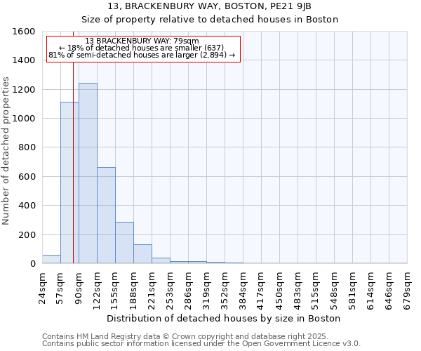 13, BRACKENBURY WAY, BOSTON, PE21 9JB: Size of property relative to detached houses houses in Boston
