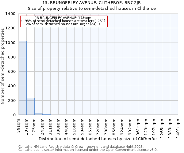 13, BRUNGERLEY AVENUE, CLITHEROE, BB7 2JB: Size of property relative to semi-detached houses houses in Clitheroe