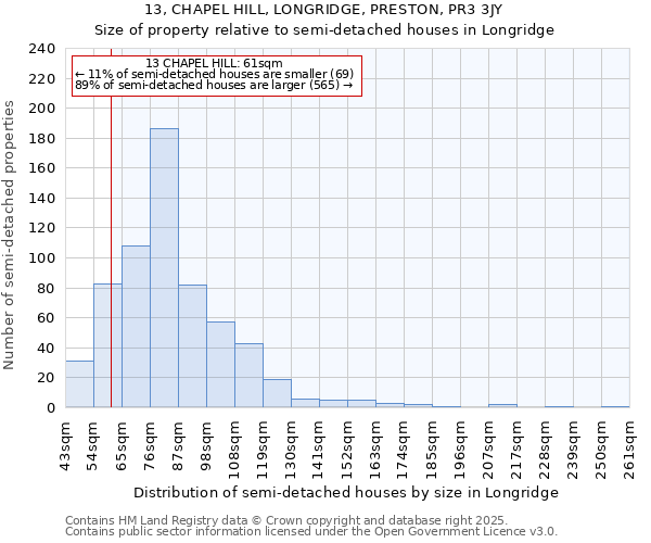 13, CHAPEL HILL, LONGRIDGE, PRESTON, PR3 3JY: Size of property relative to semi-detached houses houses in Longridge