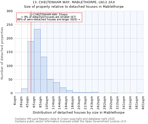13, CHELTENHAM WAY, MABLETHORPE, LN12 2AX: Size of property relative to detached houses houses in Mablethorpe