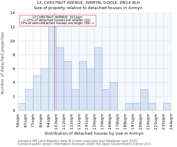 13, CHESTNUT AVENUE, AIRMYN, GOOLE, DN14 8LH: Size of property relative to detached houses houses in Airmyn