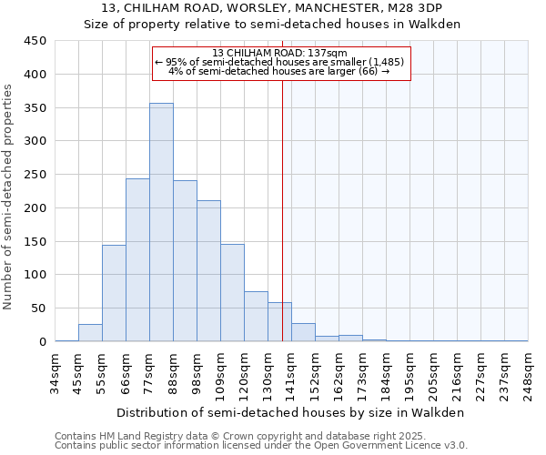 13, CHILHAM ROAD, WORSLEY, MANCHESTER, M28 3DP: Size of property relative to semi-detached houses houses in Walkden
