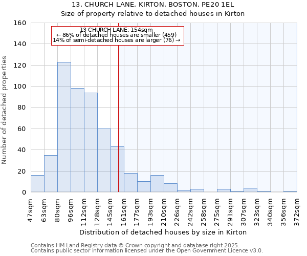 13, CHURCH LANE, KIRTON, BOSTON, PE20 1EL: Size of property relative to detached houses houses in Kirton