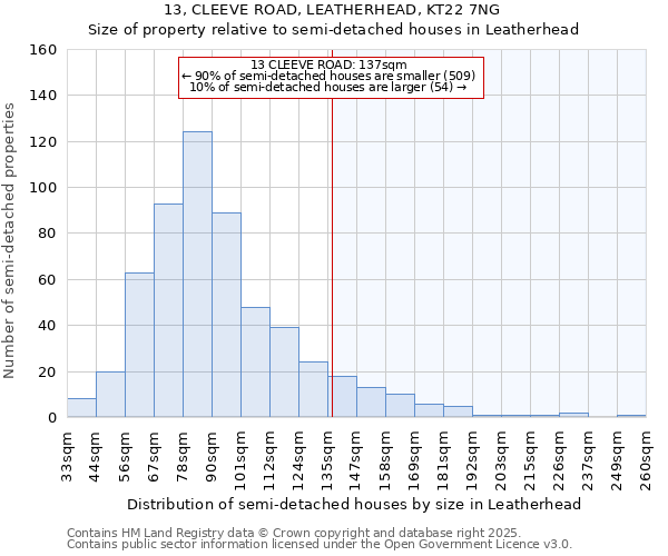 13, CLEEVE ROAD, LEATHERHEAD, KT22 7NG: Size of property relative to semi-detached houses houses in Leatherhead