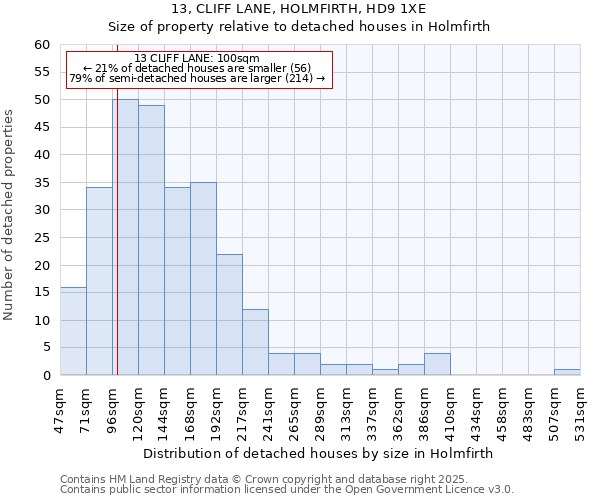 13, CLIFF LANE, HOLMFIRTH, HD9 1XE: Size of property relative to detached houses houses in Holmfirth