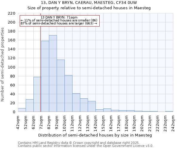 13, DAN Y BRYN, CAERAU, MAESTEG, CF34 0UW: Size of property relative to semi-detached houses houses in Maesteg