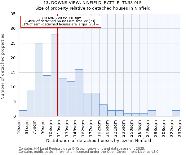 13, DOWNS VIEW, NINFIELD, BATTLE, TN33 9LF: Size of property relative to detached houses houses in Ninfield