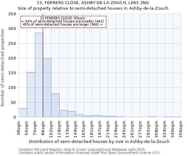 13, FERRERS CLOSE, ASHBY-DE-LA-ZOUCH, LE65 2NG: Size of property relative to semi-detached houses houses in Ashby-de-la-Zouch