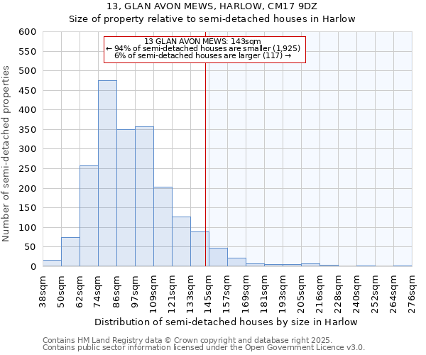 13, GLAN AVON MEWS, HARLOW, CM17 9DZ: Size of property relative to semi-detached houses houses in Harlow