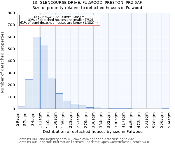13, GLENCOURSE DRIVE, FULWOOD, PRESTON, PR2 6AF: Size of property relative to detached houses houses in Fulwood
