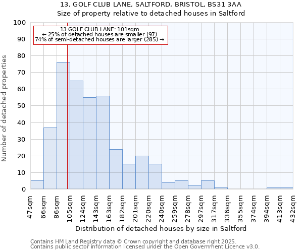 13, GOLF CLUB LANE, SALTFORD, BRISTOL, BS31 3AA: Size of property relative to detached houses houses in Saltford
